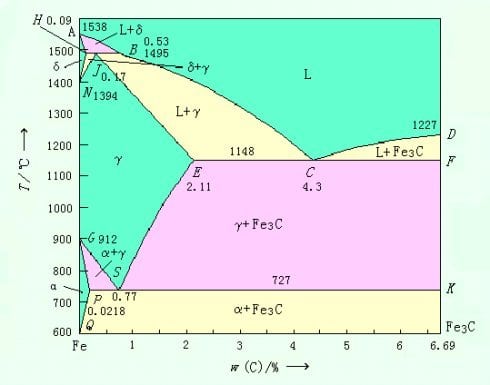 The Miracle Of Phase Diagram Calculation