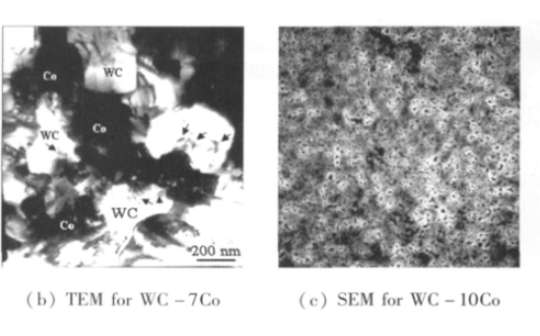 Tiến độ nghiên cứu của Nano / Ultrafine WC - Cacbua xi măng